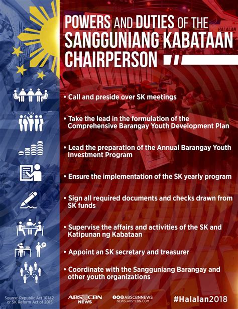 plataporma ng sk chairman tagalog